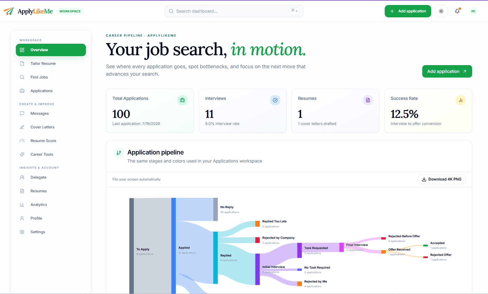 ApplyLikeMe application tracking dashboard